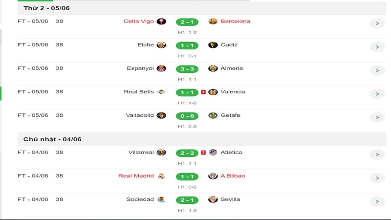 Kết quả La Liga của các câu lạc bộ sau 38 vòng thi đấu