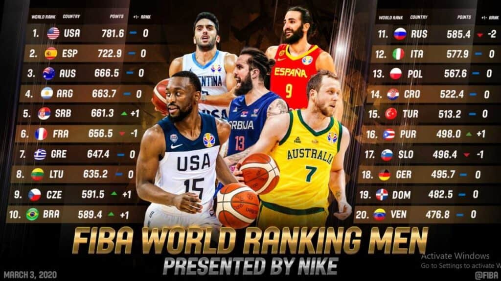 Danh sách đội bóng rổ hay nhất thế giới