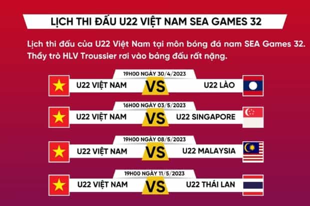 Các đối thủ tại Bảng B của các cầu thủ U22 Việt Nam (Nguồn ảnh: Sưu tầm)